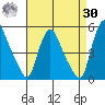 Delaware City tide chart for Wednesday, August 30, 2023