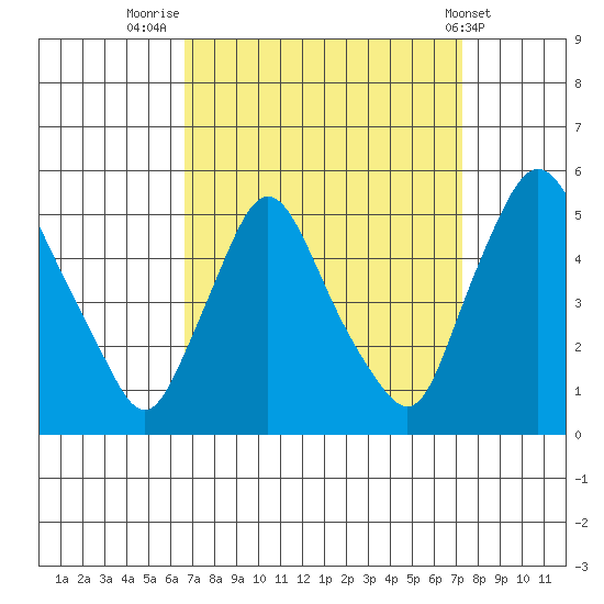 Delaware City tide chart for Tuesday, September 12, 2023