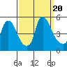 Delaware City tide chart for Wednesday, September 20, 2023