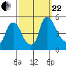 Delaware City tide chart for Friday, September 22, 2023