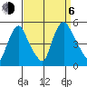 Delaware City tide chart for Wednesday, September 6, 2023