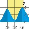 Delaware City tide chart for Thursday, September 7, 2023