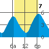 Delaware City tide chart for Saturday, October 7, 2023