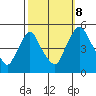 Delaware City tide chart for Sunday, October 8, 2023