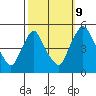 Delaware City tide chart for Monday, October 9, 2023