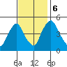 Delaware City tide chart for Monday, November 6, 2023