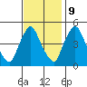Delaware City tide chart for Thursday, November 9, 2023