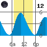 Delaware City tide chart for Tuesday, December 12, 2023