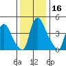 Delaware City tide chart for Saturday, December 16, 2023