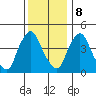 Delaware City tide chart for Friday, December 8, 2023