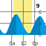 Delaware City tide chart for Saturday, December 9, 2023