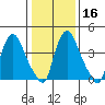 Delaware City tide chart for Tuesday, January 16, 2024