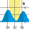 Delaware City tide chart for Saturday, January 6, 2024