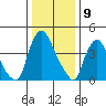 Delaware City tide chart for Tuesday, January 9, 2024