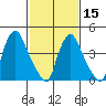 Delaware City tide chart for Thursday, February 15, 2024