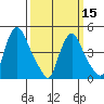 Delaware City tide chart for Friday, March 15, 2024