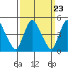 Delaware City tide chart for Saturday, March 23, 2024