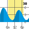 Delaware City tide chart for Saturday, March 30, 2024