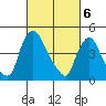Delaware City tide chart for Wednesday, March 6, 2024