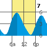 Delaware City tide chart for Thursday, March 7, 2024