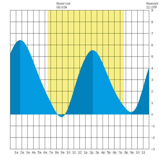 Delaware City tide chart for Thursday, April 11, 2024