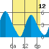 Delaware City tide chart for Friday, April 12, 2024