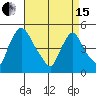 Delaware City tide chart for Monday, April 15, 2024