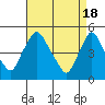 Delaware City tide chart for Thursday, April 18, 2024