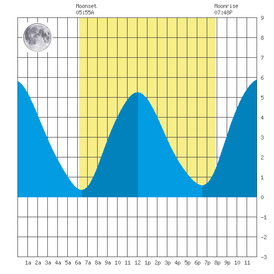 Delaware City tide chart for Tuesday, April 23, 2024