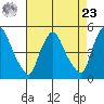 Delaware City tide chart for Tuesday, April 23, 2024