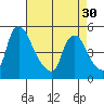 Delaware City tide chart for Tuesday, April 30, 2024