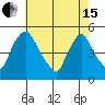 Delaware City tide chart for Wednesday, May 15, 2024