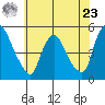 Delaware City tide chart for Thursday, May 23, 2024