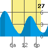 Delaware City tide chart for Monday, May 27, 2024