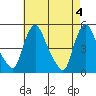 Delaware City tide chart for Saturday, May 4, 2024