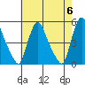 Delaware City tide chart for Monday, May 6, 2024