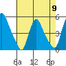 Delaware City tide chart for Thursday, May 9, 2024