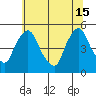 Delaware City tide chart for Saturday, June 15, 2024
