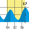 Delaware City tide chart for Monday, June 17, 2024