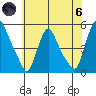 Delaware City tide chart for Thursday, June 6, 2024