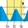 Delaware City tide chart for Saturday, June 8, 2024