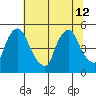 Delaware City tide chart for Friday, July 12, 2024