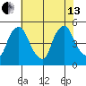 Delaware City tide chart for Saturday, July 13, 2024