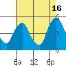 Delaware City tide chart for Tuesday, July 16, 2024