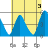 Delaware City tide chart for Wednesday, July 3, 2024