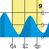 Delaware City tide chart for Tuesday, July 9, 2024