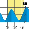 Delaware City tide chart for Friday, August 30, 2024