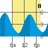 Delaware City tide chart for Thursday, August 8, 2024