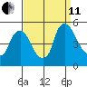 Delaware City tide chart for Wednesday, September 11, 2024