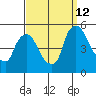 Delaware City tide chart for Thursday, September 12, 2024